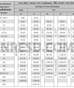 ราคาสายไฟ THW และ ราคาสายไฟ NYY